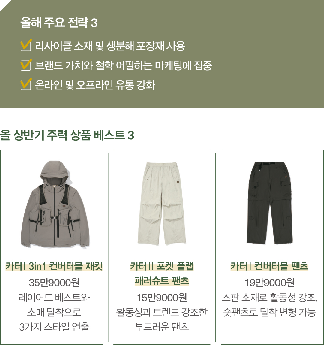 [2025 아웃도어 북인북 ❹] 비비씨어스, 온·오프라인 접점 확대 1313-Image